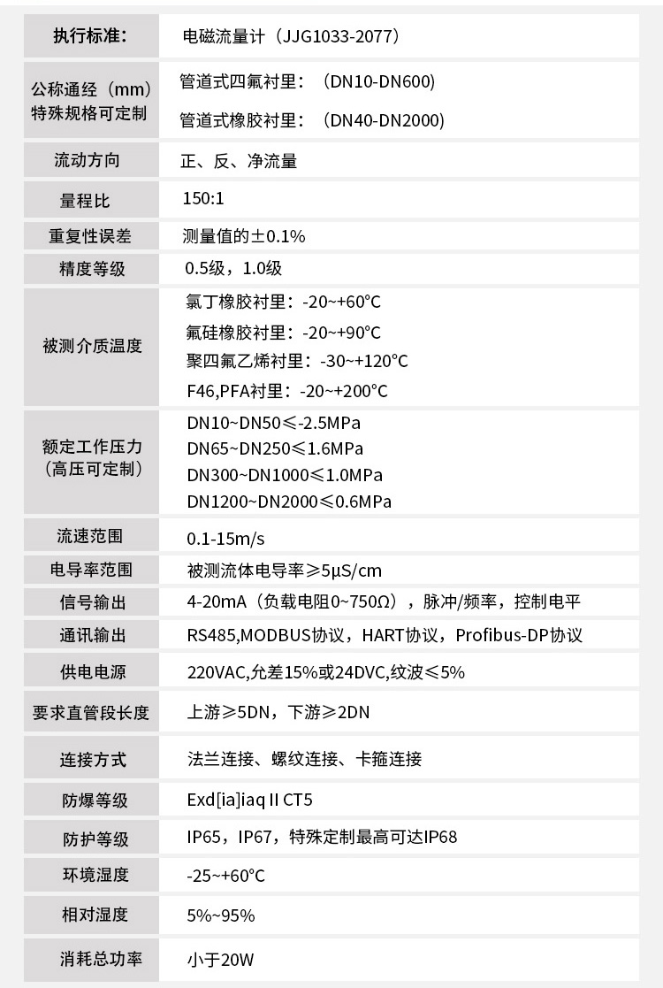 鹽酸流量計技術參數對照表