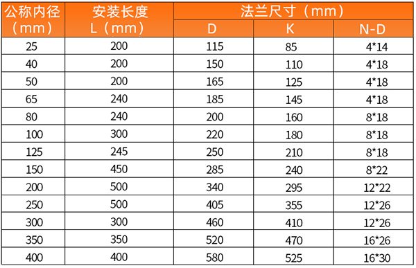 電池供電蜜桃国产一区二区安裝尺寸表