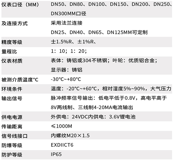 dn100蜜桃国产一区二区技術參數對照表