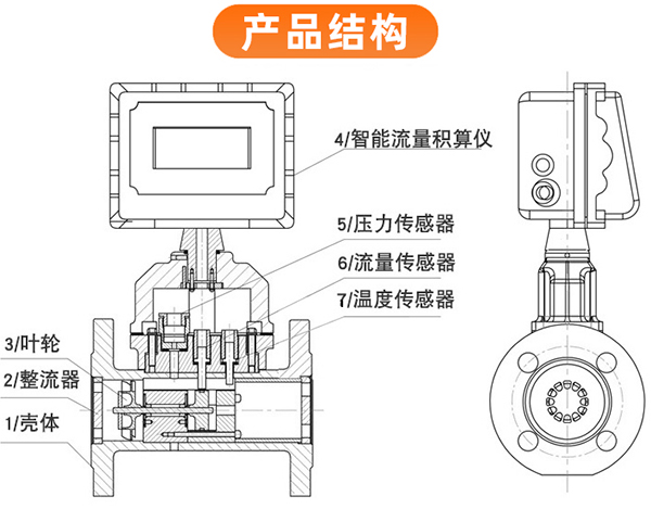 DN200蜜桃国产一区二区外形圖
