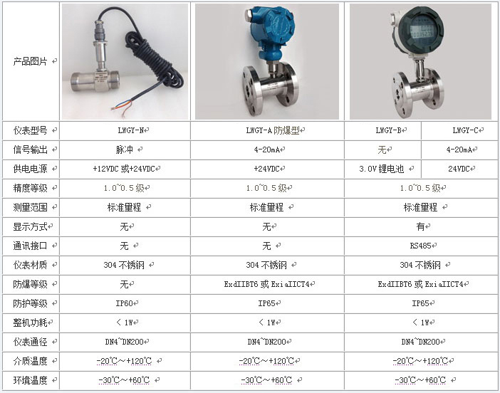 供蜜桃视频APP污版下载技術參數對照表