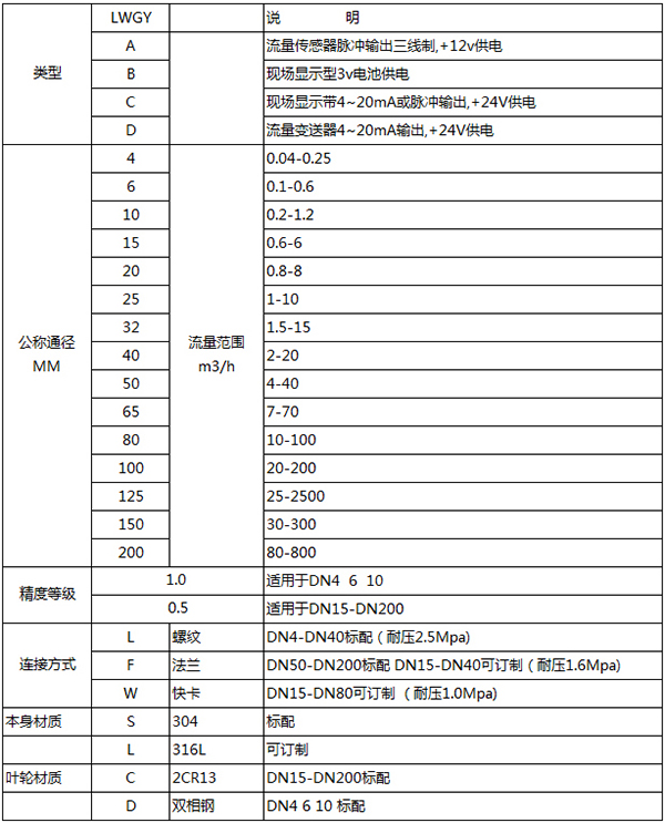 雙氧蜜桃视频APP污版下载規格選型表