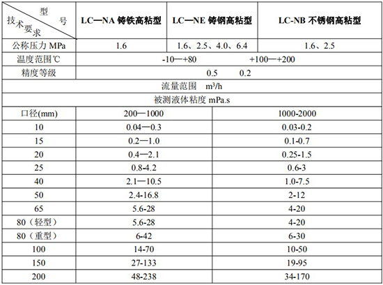 高粘度膠蜜桃视频APP污版下载技術參數表