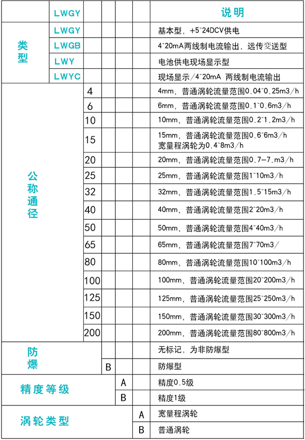 蒸餾蜜桃视频APP污版下载規格選型表
