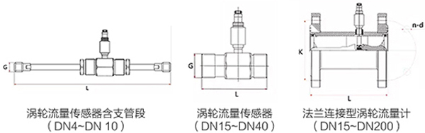 藥蜜桃视频APP污版下载傳感器外形圖