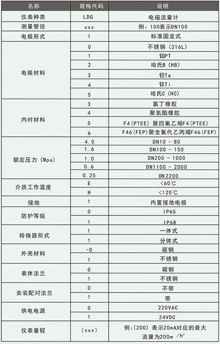 石灰蜜桃视频APP污版下载規格型號選型表