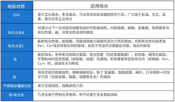 灌溉蜜桃视频APP污版下载電*材料對照表