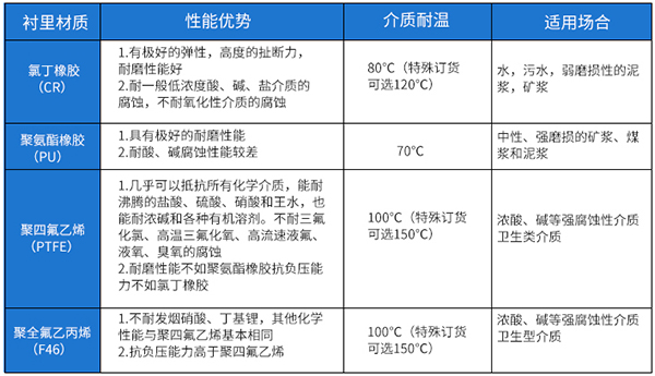給排蜜桃视频APP污版下载襯裏材料對照表