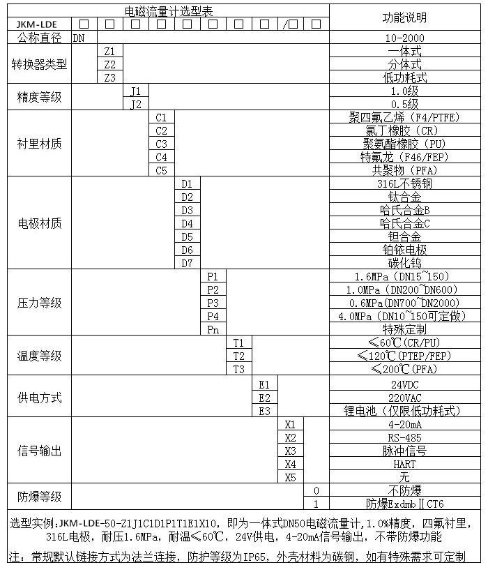 電磁蜜桃视频APP污版下载規格型號選型表