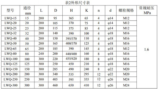 蜜桃国产一区二区安裝尺寸對照表