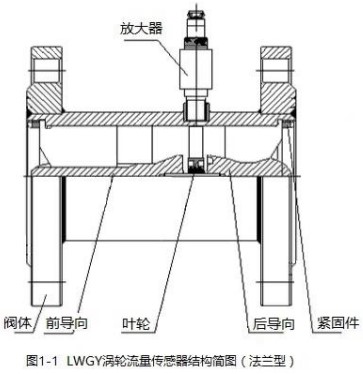 蜜桃网站入口在线进入法蘭型結構圖