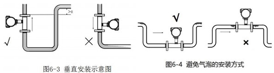 蜜桃网站入口在线进入垂直安裝方式圖