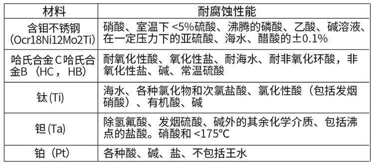 高壓型電磁流量計電*材料對照表