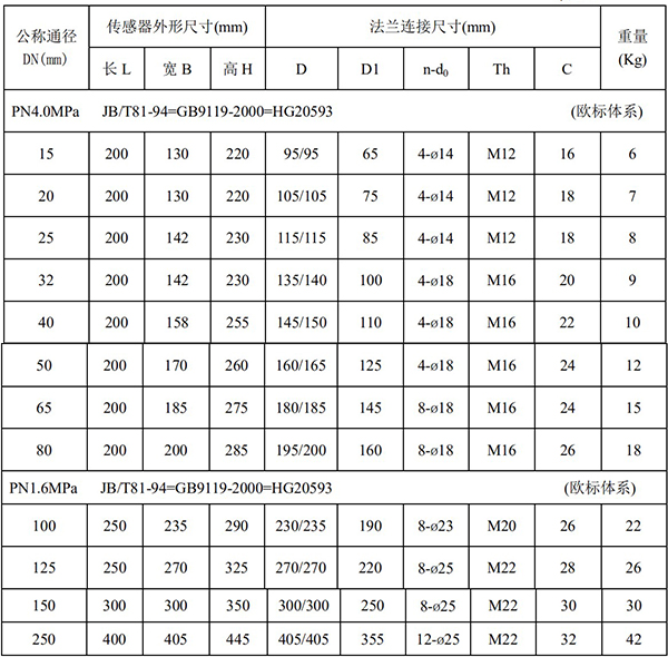 高壓型電磁流量計尺寸對照表一