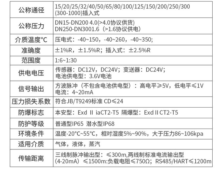 防爆渦街流量計技術參數對照表