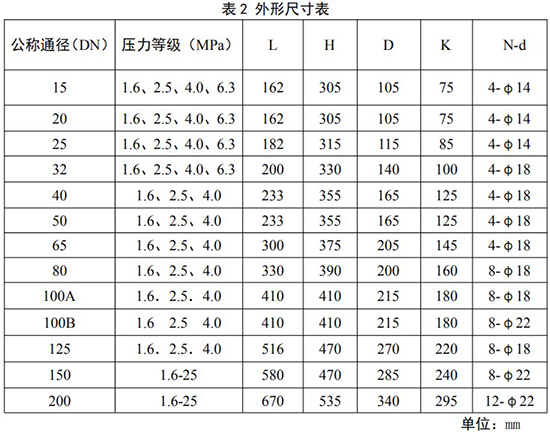 不鏽鋼旋進旋渦流量計外形尺寸表