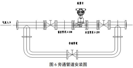 不鏽鋼旋進旋渦流量計安裝示意圖