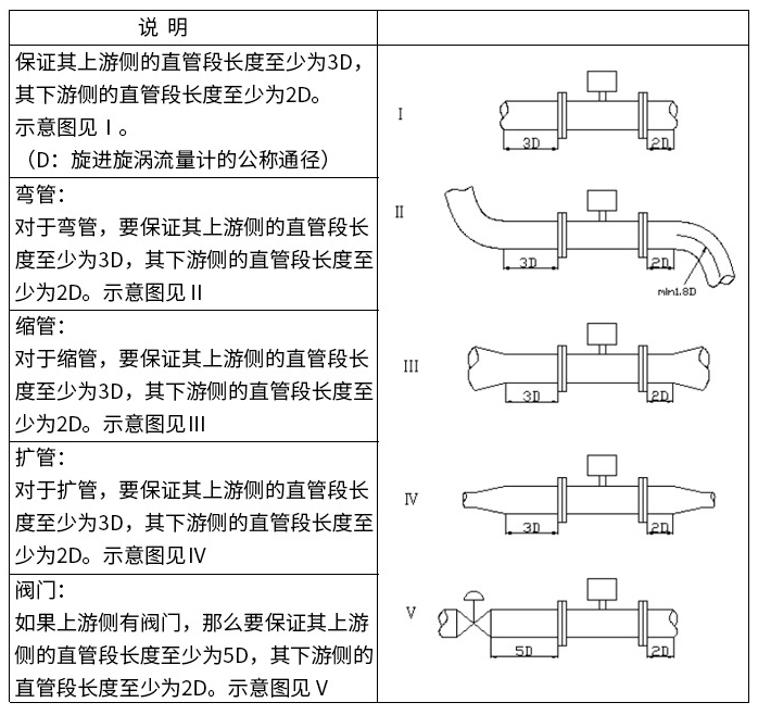 不鏽鋼旋進旋渦流量計直管段安裝要求圖