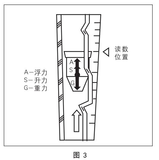 麵板式浮子流量計工作原理圖