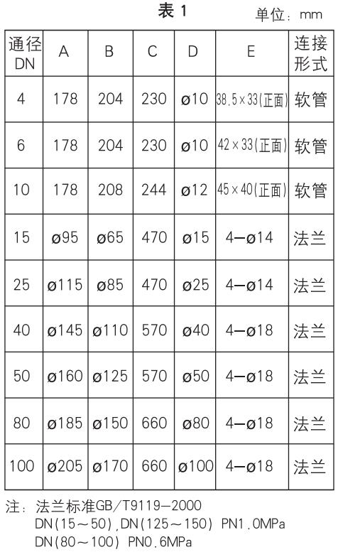 麵板式浮子流量計外形尺寸表