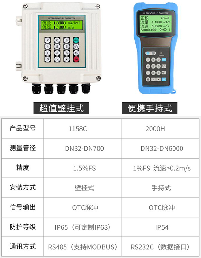 分體式超聲波流量計產品信息圖