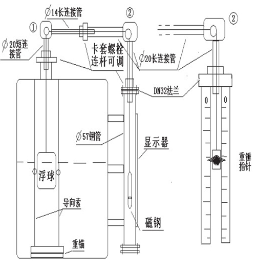 浮子浮標液位計安裝示意圖