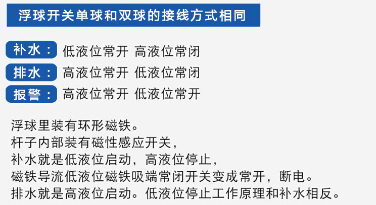 纜式浮球液位計功能說明圖