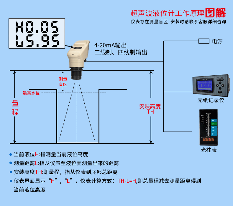 汙水液位計工作原理圖