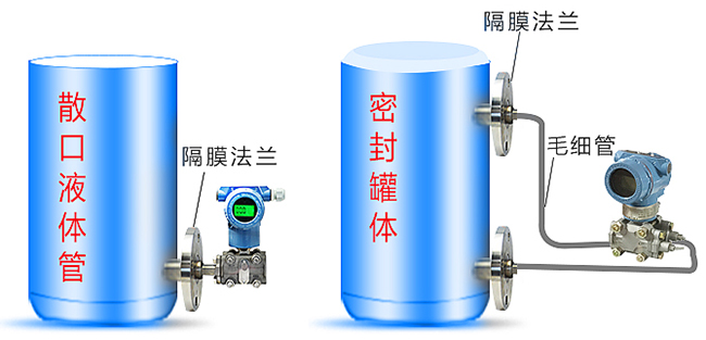 船舶差壓變送器罐體安裝示意圖