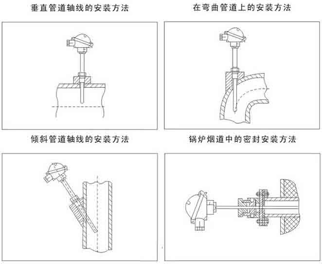 端麵熱電阻安裝示意圖