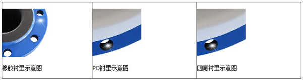 礦漿流量計襯裏材料分類圖