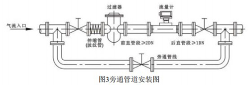 不鏽鋼蜜桃国产一区二区安裝方式圖