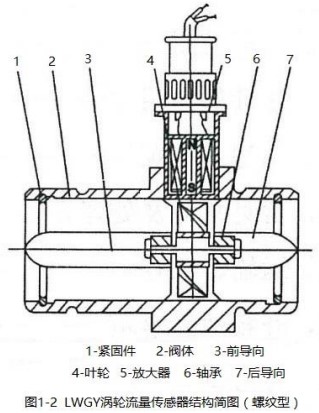 甲醇流量計量表螺紋型結構圖