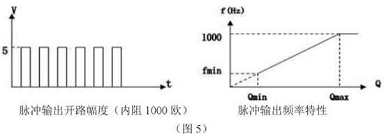 低溫液體流量計脈衝輸出特性圖