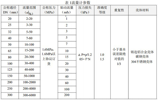 蜜桃国产一区二区流量範圍表